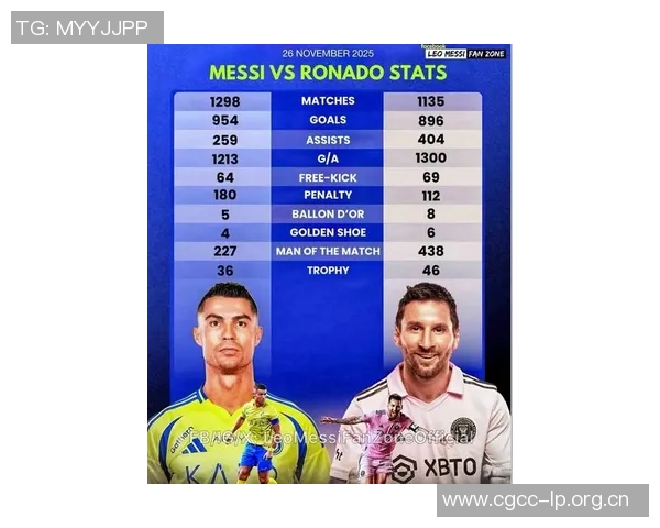 足坛年度进球榜揭晓梅西91球领跑C罗三度上榜姆巴佩62球位列第七